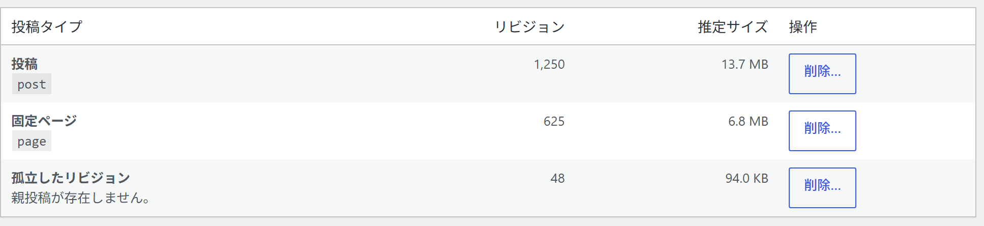 投稿タイプ別のリビジョン件数を表示する統計テーブル